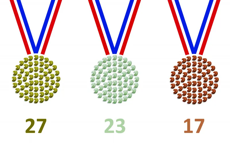 Total medals